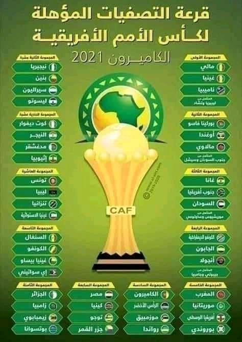 قرعة-وموعد-تصفيات-كأس-أمم-أفريقيا